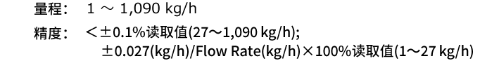 高精度（測定精度 ±0.1% ）