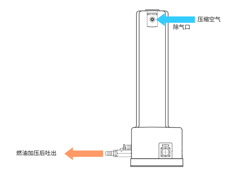 加圧圧送が可能