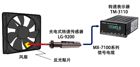 アプリケーション例 ファンの回転計測
