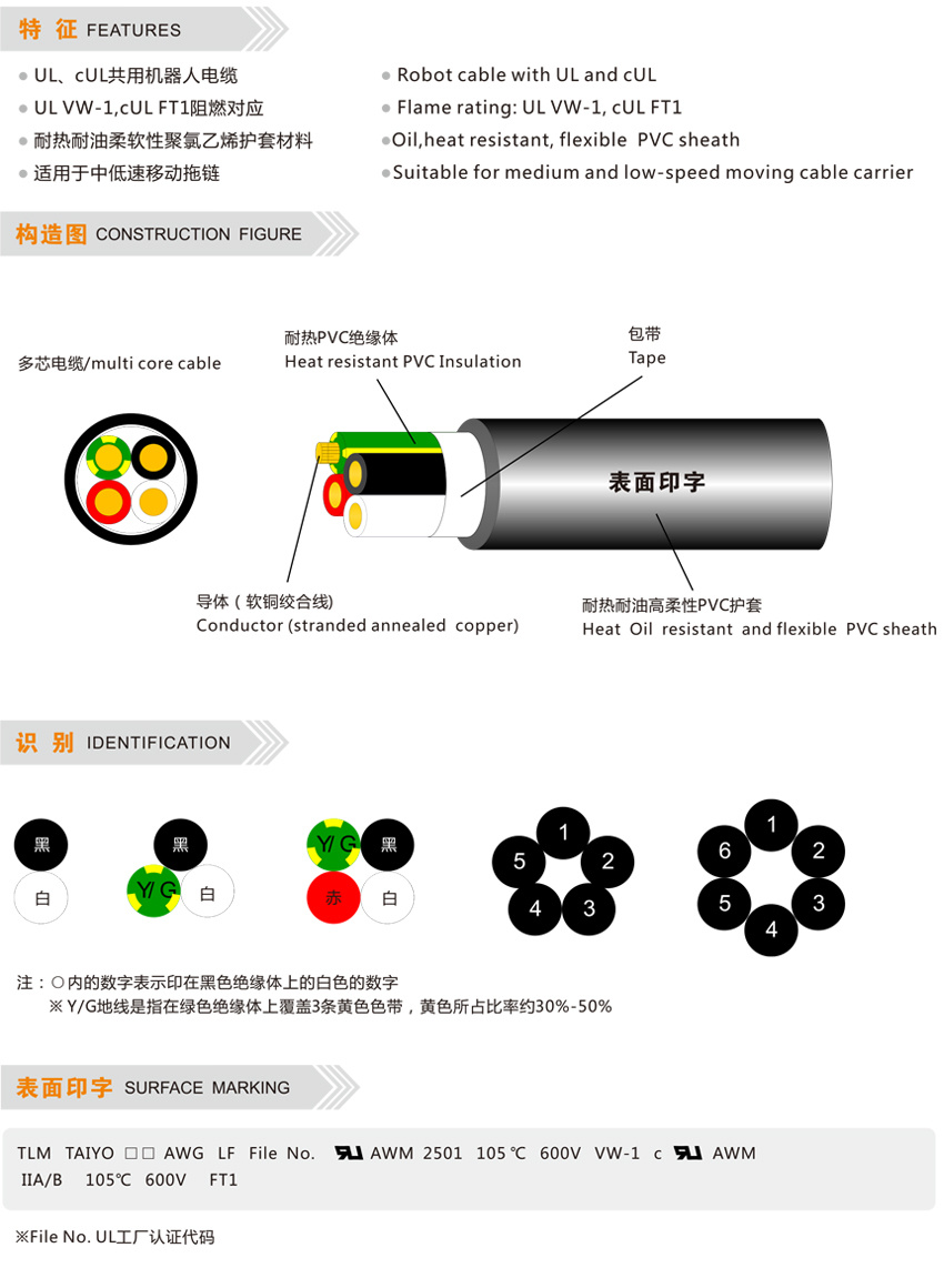  太阳电线