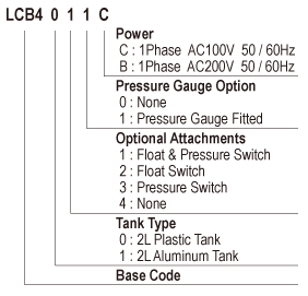 LCB4_modelName_en