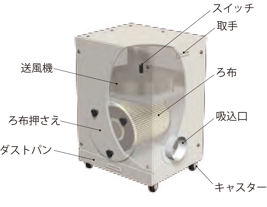 CFA-110