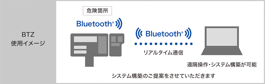 [イメージ]