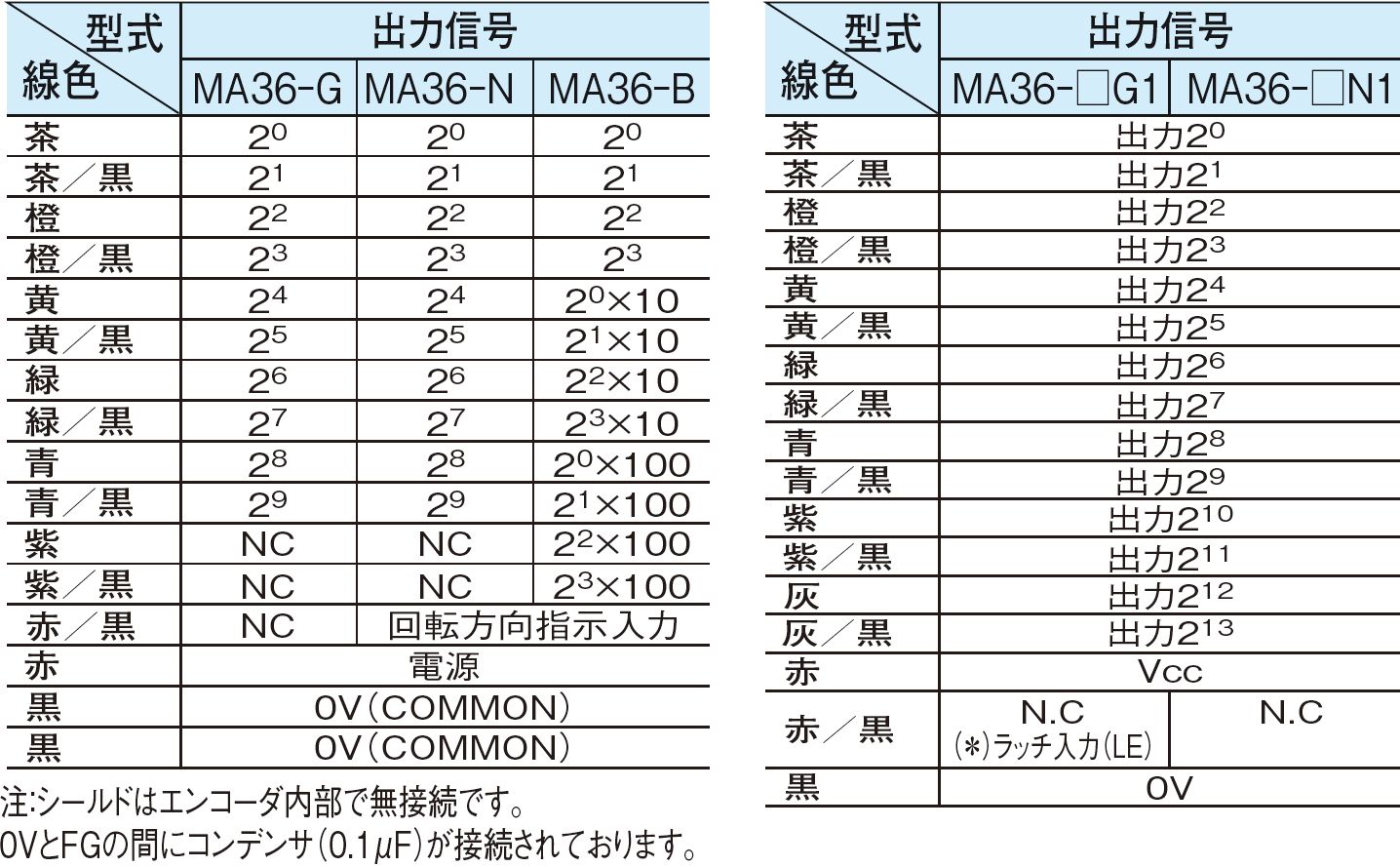 MA-36シリーズ