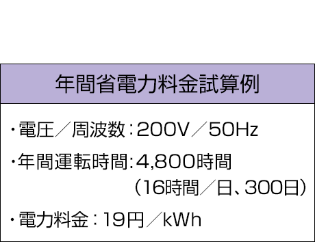 年間省電力料金試算例