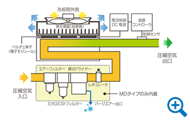 ナノサーモの構造