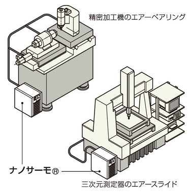 ナノサーモ 用途例