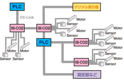 ib-c02_001