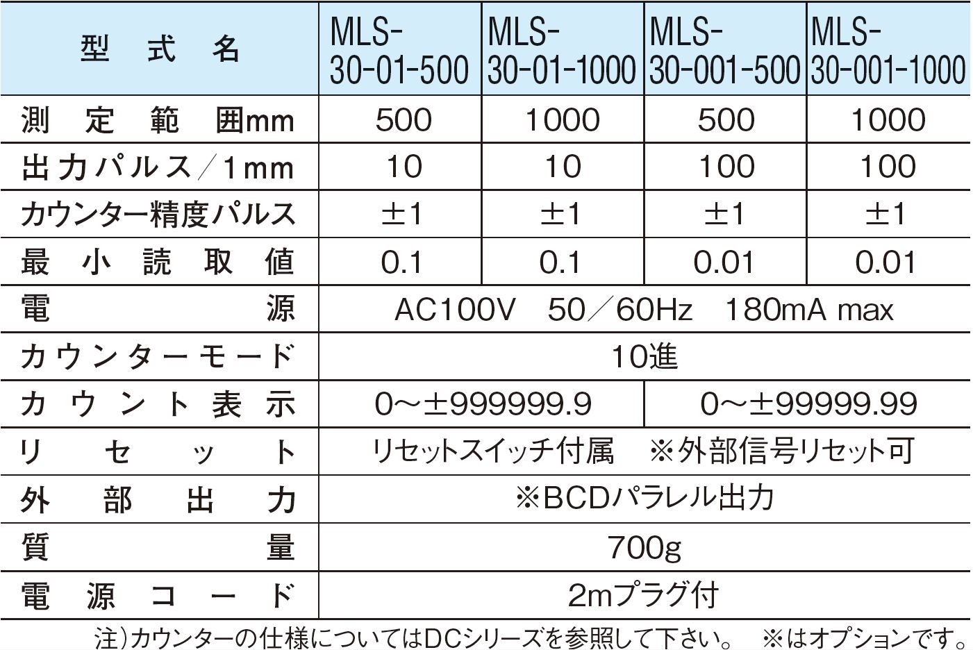 MLS-30シリーズ