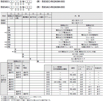 E5EC / E5EC-B 形式/種類 1 