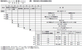 E5EC / E5EC-B 形式/種類 6 