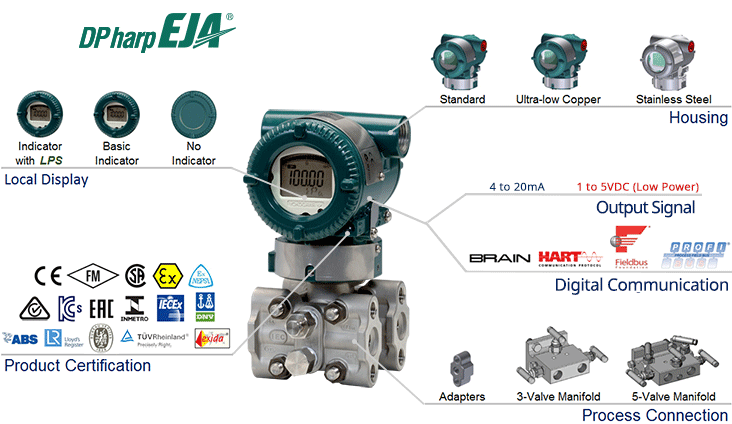 EJA110E Differential Pressure Transmitter-Overview