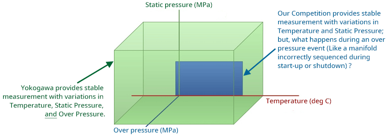 Stability Under All Operating Conditions