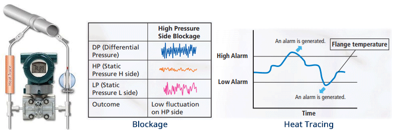 Advanced Diagnostics