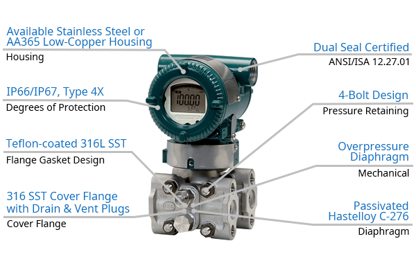 Rugged Construction-EJA110E