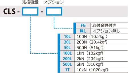 型式