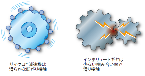 高い耐衝撃性