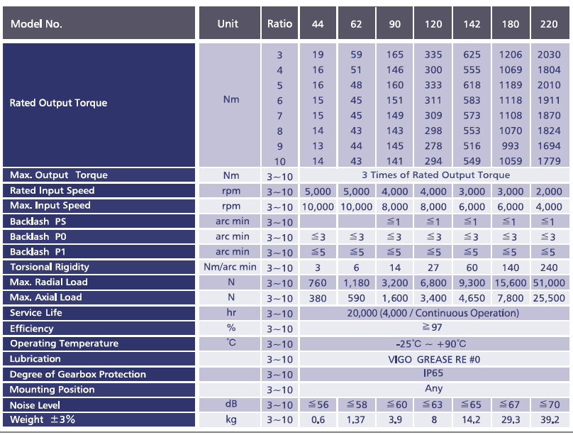 KSB 감속기 1단 SPEC.