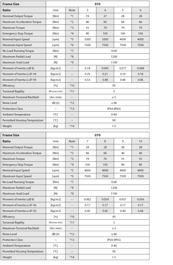 VRL-070-1-Stage-Spec-CV