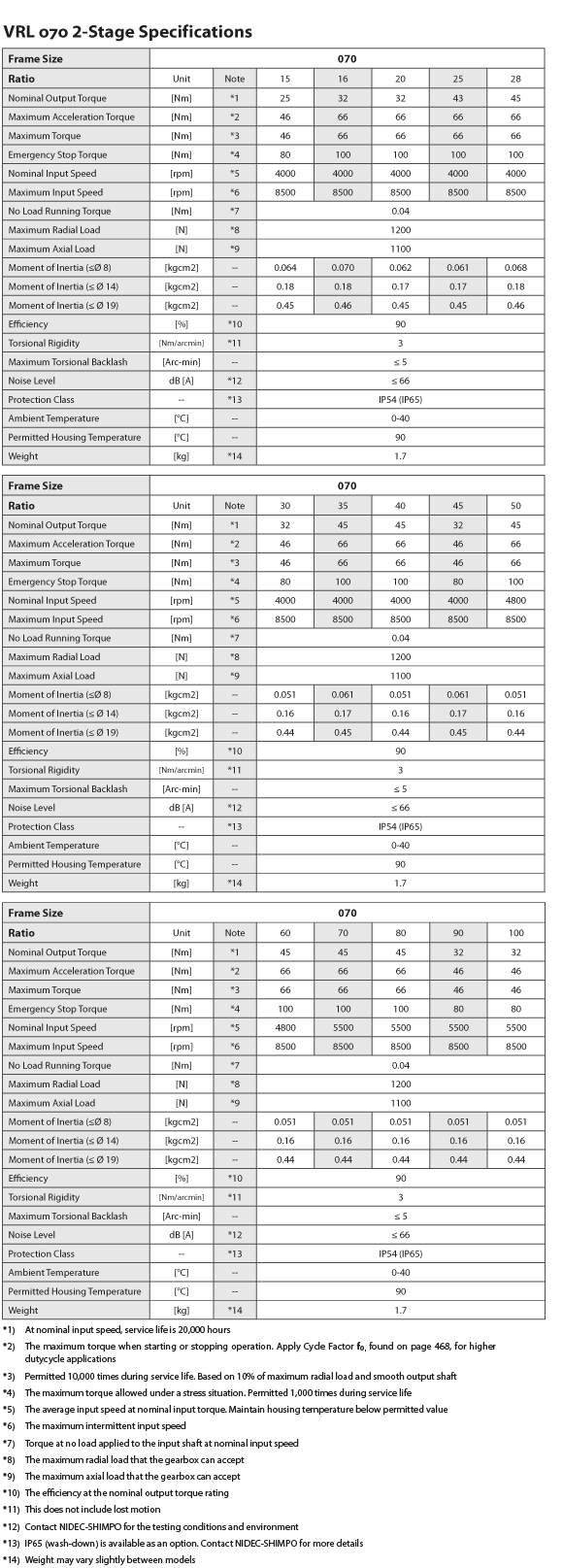 VRL-070-2-Stage-Spec-CV