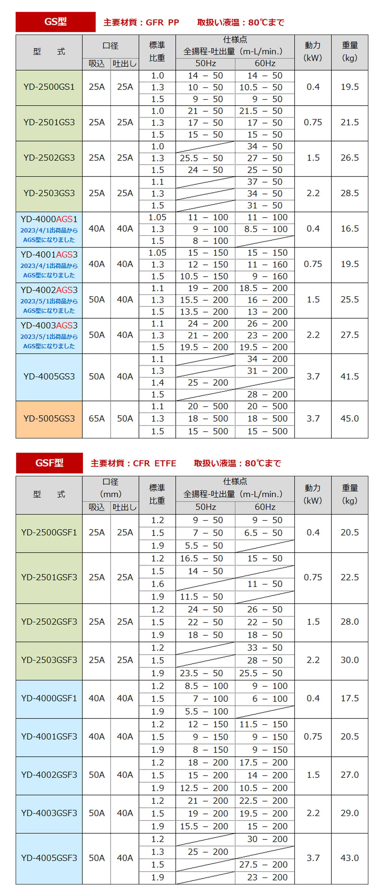 標準仕様