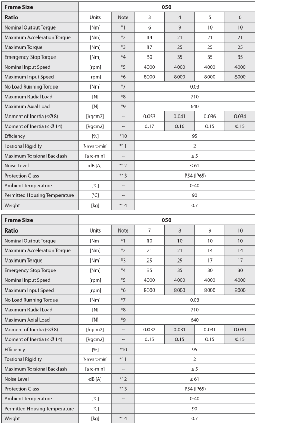 VRL-050-1-stage-Spec-CV