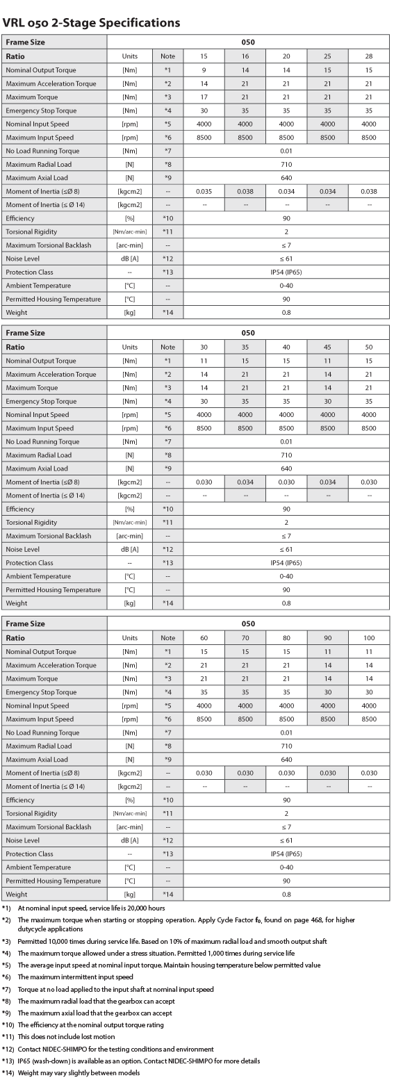 VRL-050-2-Stage-Spec-CV