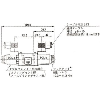 DSG-01シリーズ電磁切替弁 油研工業