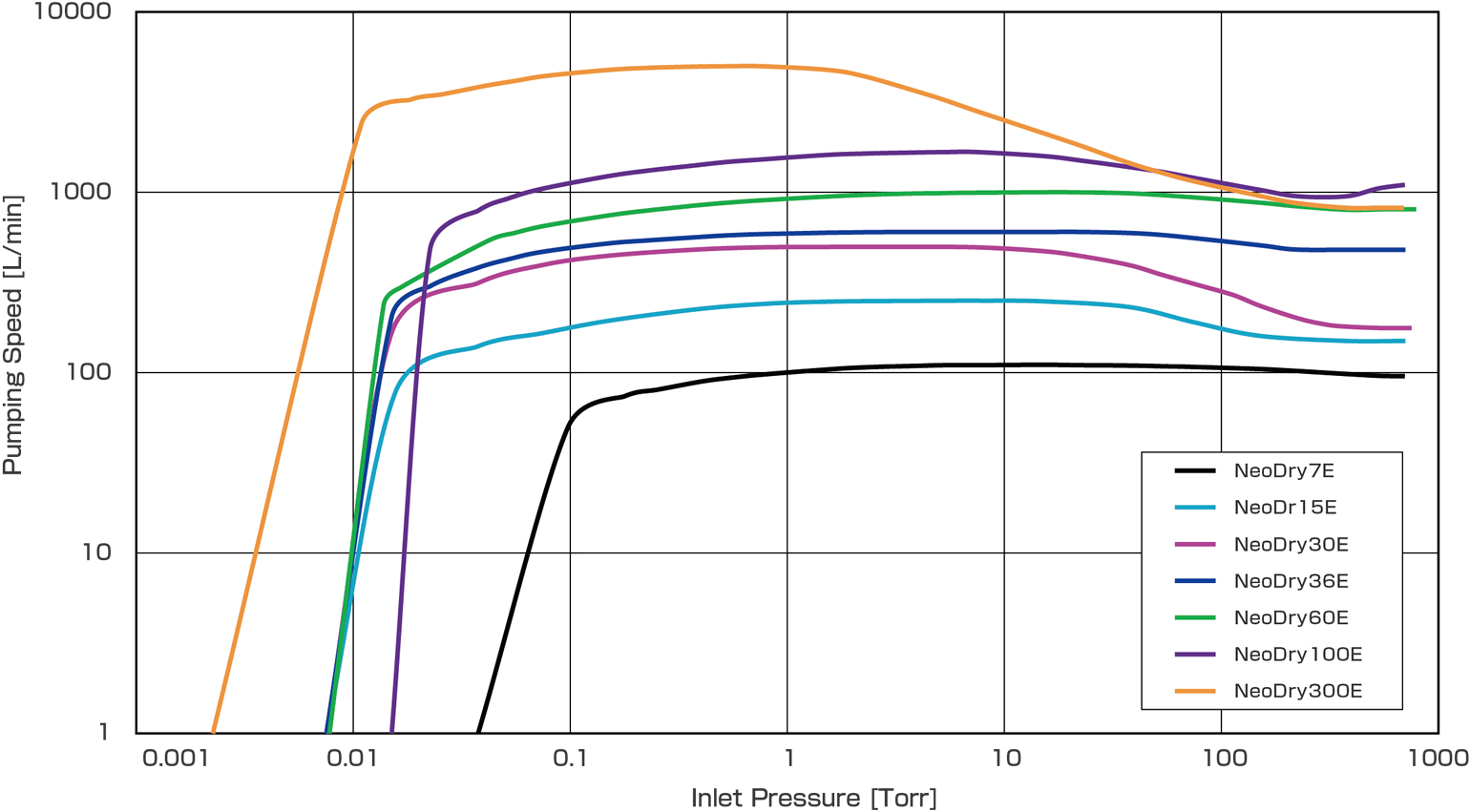 S-P Curve