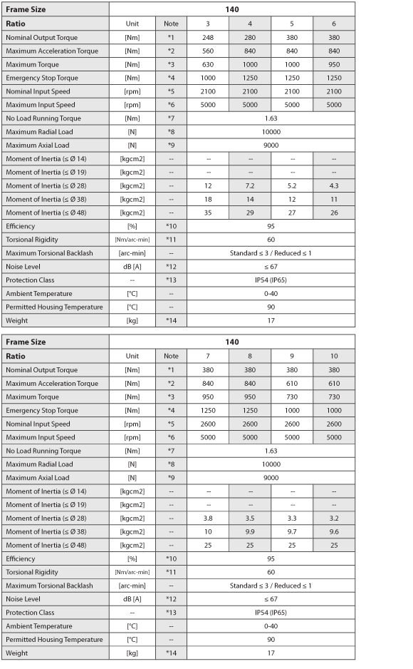 VRS-140-1-Stage-Spec-CV