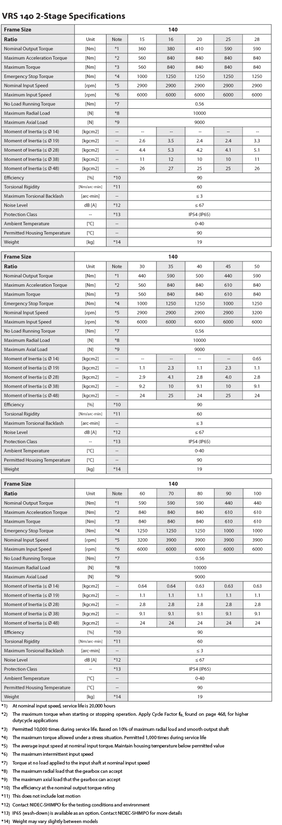 VRS-140-2-Stage-Spec-CV