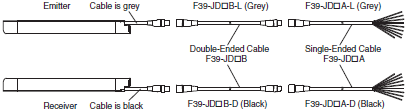 F3SJ Series Lineup 32 