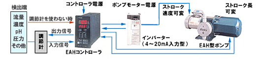 EA(比例注入)