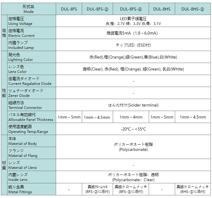 SAKAZUME坂诘超高亮LED指示灯DUL-8FS..png