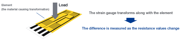 stain-gauge-mechanism-1