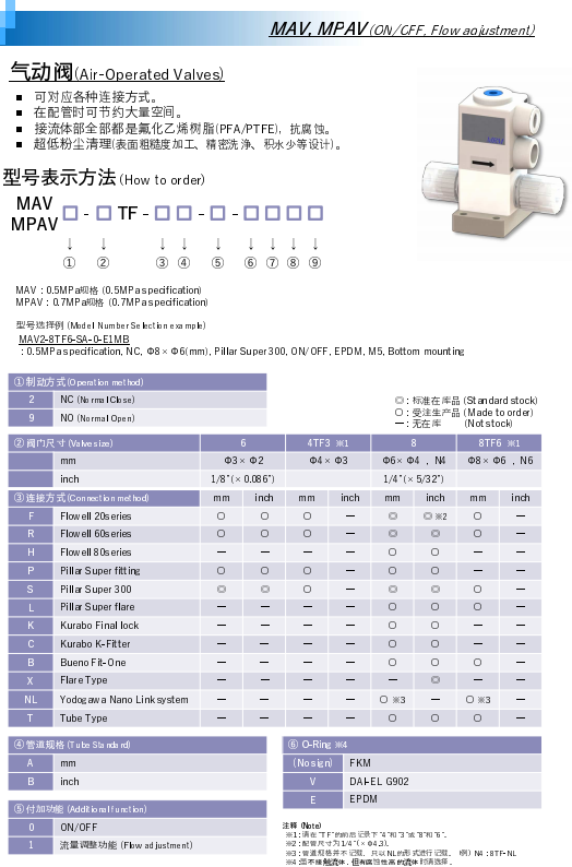 MRM气动阀MAV2-8TF6-.png