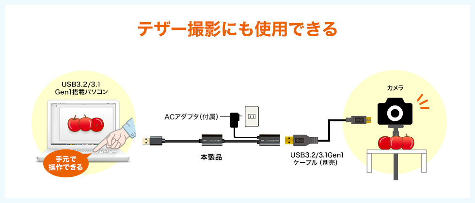 テザー撮影にも使用できる