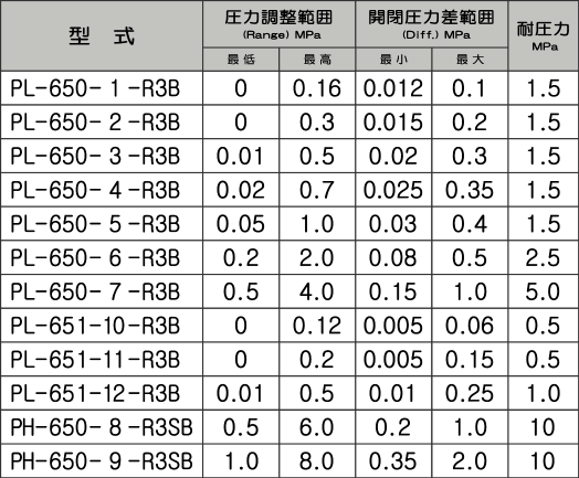 PL-650_仕様表