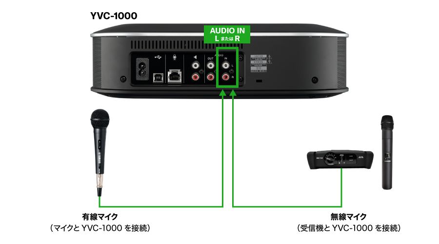 外部マイク利用数が２本の接続イメージ図