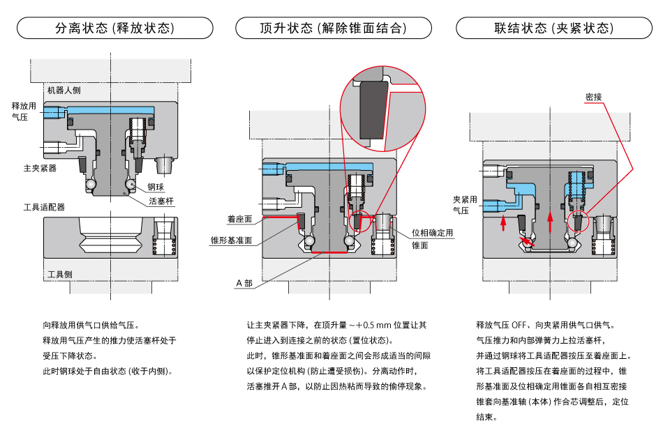 動作説明