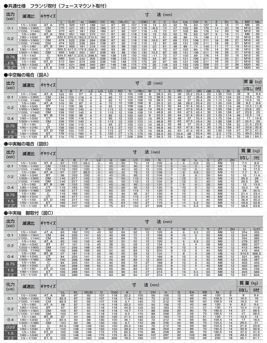 ギヤードモータ GM-SHYシリーズ 規格表