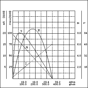 TE-35/40QN5-24　特性グラフ