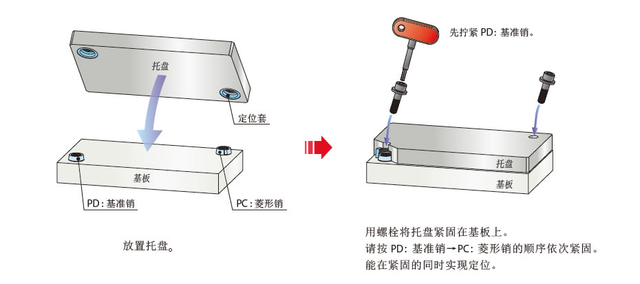 動作説明