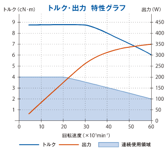 比較表