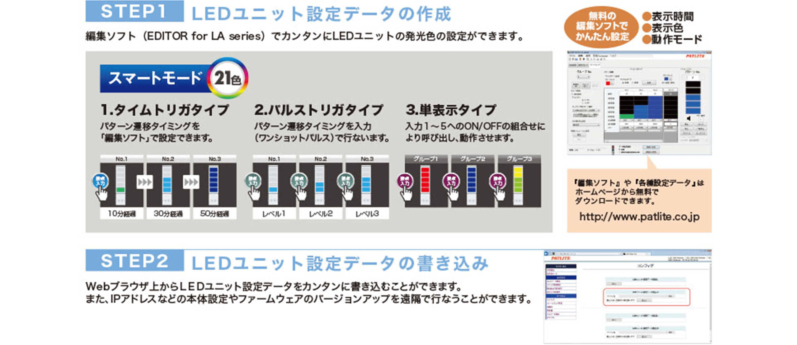 運用ステップ