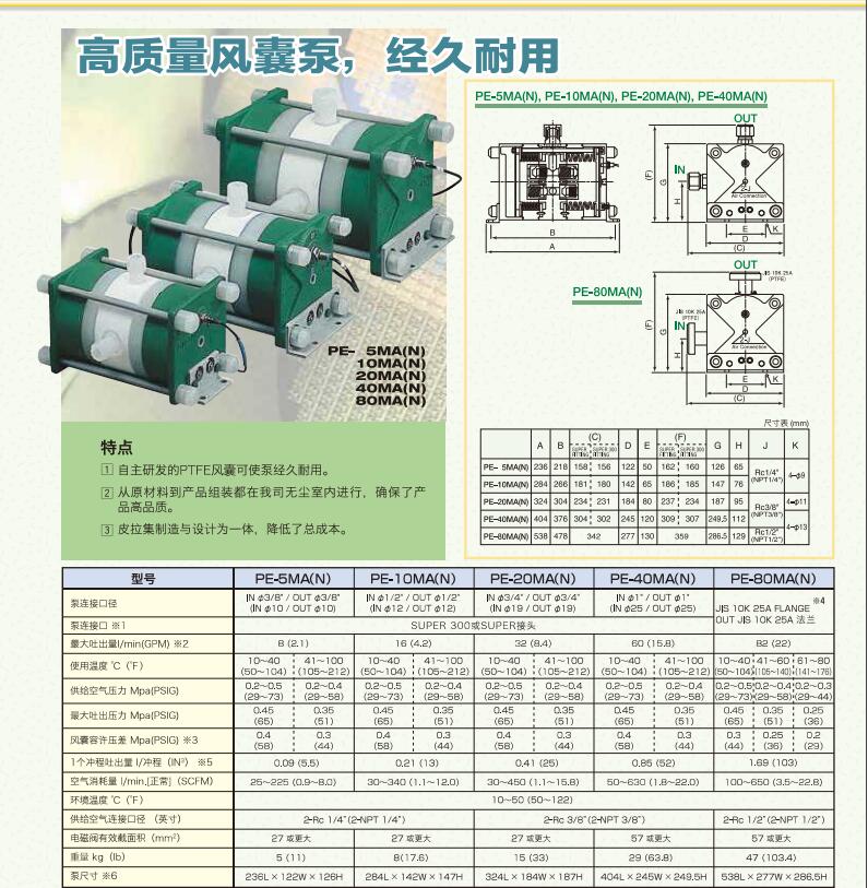 皮拉PILLAR气动泵PE-10MA.jpg